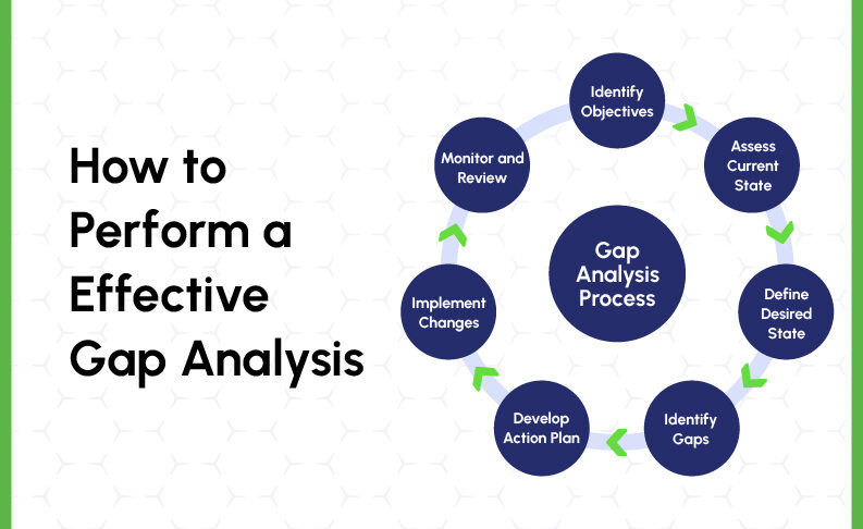 How to perform a effective gap analysis