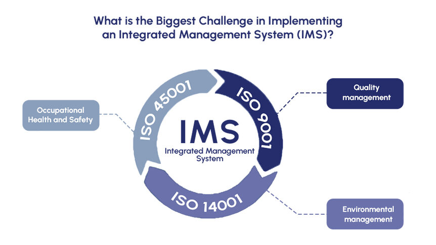 Biggest challenging in IMS