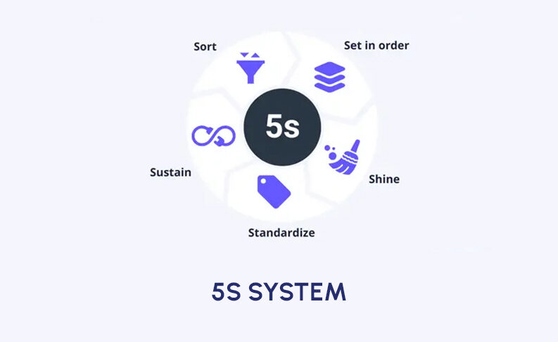 5S System